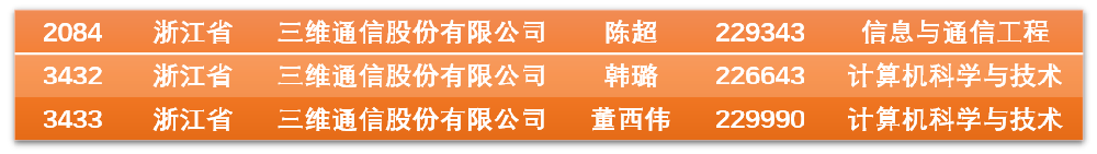 Z6·尊龙时凯「中国区」-Delight the World